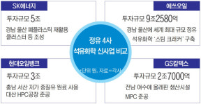 전기차 팔고, 디지털아트 감상...현대오일뱅크 주유소의 에너지 플랫폼 비전