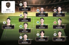 신성, 에이스, 외국인까지…한여름 축제 기다리는 팀K리그