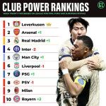 ‘음바페-이강인 헤드라인 장식’ PSG, 파워 랭킹 1계단 상승
