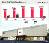 외국인 돌아왔지만 ‘면세업 비상’...호텔신라의 돌파구는