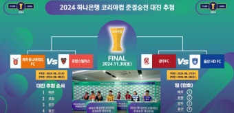 코리아컵 준결승전 대진 완성…제주-포항, 광주-울산 격돌