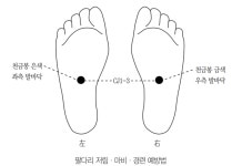 고려수지침학회가 전하는 저림·마비·경련 예방법
