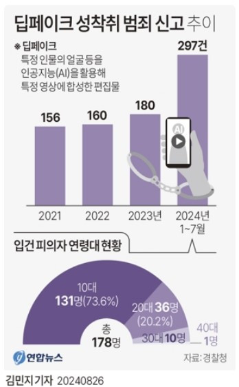 한국 정부, 윤 대통령 부부 딥페이크 영상에 대해 강력한 비난과 법적 대응 예고