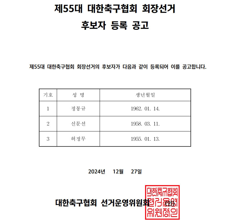신문선 후보, 정몽규 회장에 사퇴 요구...대한축구협회 회장 선거 분위기 긴장