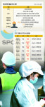 아워홈 이어 SPC도 참변…산재 예방 못하는 중처법