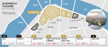 풀무원푸드앤컬처 현대오토에버 삼성사옥 | 삼성물산은 정말 '압구정현대'에서 발을 뺐을까? 고삐 쥔 '삼물'의 야심