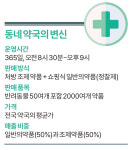 365일 운영 소비자 선택권 극대화  동네 약국의 변신