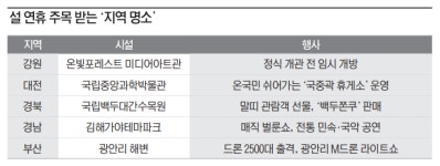 설 연휴 가족과 ‘지역 명소’ 나들이 가볼까