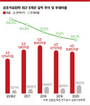 [금호석유화학 ‘숙질의 난’ 승자는] 금호家 ‘맏형자리’ 박찬구 회장, ‘실적’으로 평가 받나