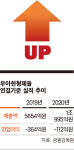 [CEO UP | 김봉진 우아한형제들 의장]