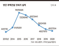 수주해도 불안, ‘시공사 변경’ 늘며 더 치열해진 정비사업 시장