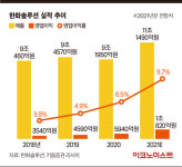 화약에서 태양광으로, 한화의 변신 [이철현의 한국 친환경산업 10대장①]
