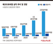 종합 환경솔루션그룹 꿈 눈앞에 둔 에코프로 [이철현의 한국 친환경산업 10대장②]