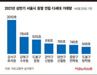 올 상반기에도 잘 나간 서울 빌라, 핫플레이스는?