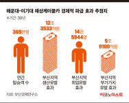 [부산 해상케이블카 재추진②] 상인들 새로운 관광 콘텐트 필요
