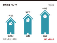 동물병원 진료비 사전고지제…진료비 상승? 알 권리 보장?