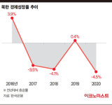도쿄올림픽 유일 불참국 ‘북한’…코로나19 한계국가 되나 [채인택 글로벌 인사이트]