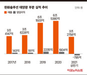[‘한국판 넥스트에라’ 꿈꾸는 한화①] 태양광으로 수소 만든다