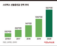 스타벅스가 은행 라이벌?…금융X유통 생태계 구축 나선 은행들