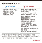 “스벅 안되고 투썸은 된다?”…알쏭달쏭 ‘국민지원금 사용처’