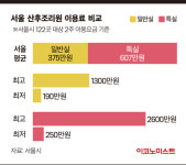천차만별 산후조리원 요금…최고값, 최저의 14배 [그래픽뉴스]