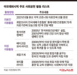 여성부터 코로나19 의료진 지원까지…모두의 ‘웰빙’ 위한 공헌활동 전개