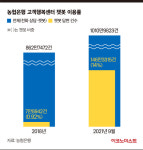 [AI 챗봇 어디까지 왔나①] 쓰면 쓸수록 똑똑해지는 AI 금융 비서 ‘챗봇’