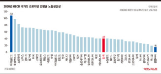 ‘주4일+얇은지갑’ VS ‘주40시간+임금보존’…당신의 선택은