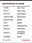 ‘5성급 호텔 리츠’가 온다… 다음달 신한서부티엔디리츠 상장