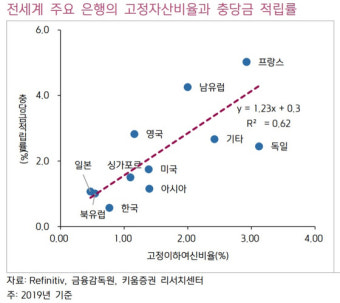 은행만 배불리는 대출규제?…