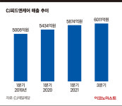 “떼어내고 키운다”…CJ제일제당 ‘사료’ 이어 ‘건강’까지 분할
