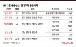 LH, 이달 분양·임대 2351가구 공급…부천 괴안 193가구 분양