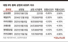 1경 모은 LG에너지솔루션…울고 웃는 상장사는 어디? [이코노 株인공]