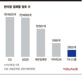 “미운오리를 3000억원에?”…롯데는 왜 ‘미니스톱’을 품을까