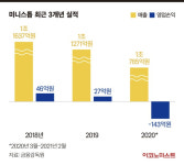 “이마트24 견제는 성공했는데”…미니스톱 품은 롯데의 고민