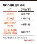 [CEO UP l 김용범 메리츠화재 부회장] 실적·주가 고공 행진