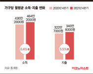 ‘삼겹살에 소주 한잔’도 부담…오르고 또 오르는 ‘미친 물가’