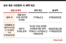 기업 물려 받으러 알짜빌딩 판다고요? [백만인의 절세솔루션]