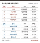 (주)심텍-(3-13호기) | 외인 ‘사자’에 코스피 2600선 회복… HLB 25%↑ [마감시황]