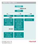 말본골프·마뗑킴까지…매출 ‘1조 클럽’ 오른 ‘패션 재벌’ 정체는