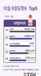 가을 맞이 대규모 할인 행사에 소비자들 대형 마트로 발걸음