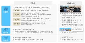 정부 ‘기침’에 벌써 달라진 서비스…순기능 실현 ‘관건’[메타버스 규제 시작되나②]