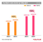 설 물가 ‘역대 최고’…마트서 50% 할인 받는 법은?