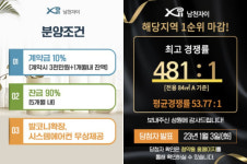 “3.3㎡ 분양가 3000만원 부담됐나”…‘부산의 은마’ 남천자이, 계약률 37%