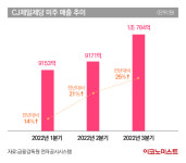 성과 인정받은 ‘CJ 장남’…“미주 밖 잡아라” 특명
