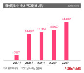 “11% 점유율, 만족 안 해”…BAT ‘뉴 글로’ 까다로운 한국 시장 노크 [가봤어요]