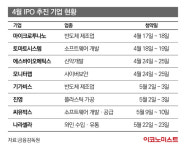 상장사도 주관사도…올해 IPO 주류는 중소형