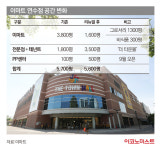 참치해체쇼에 치킨로봇…“여기 대형마트 맞아?” 싹 뜯어고친 ‘이마트 연수점’ [가봤어요]