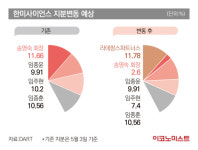 지분 넘겼지만 경영권은 그대로…한미약품과 라데팡스의 기묘한 동거