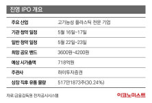 친환경 인테리어 소재 내세운 진영, 건설 불황 뚫고 IPO 흥행할까[공모꾼]